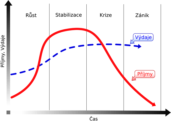 [halek.info] Prezentace k přednáškám z předmětu KRIZOVÝ MANAGEMENT